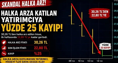 Ak Yatırımdan Halka Arz Fiyaskosu! Daha İlk Haftasında Yatırımcısına Yüzde 25 Kaybettirdi