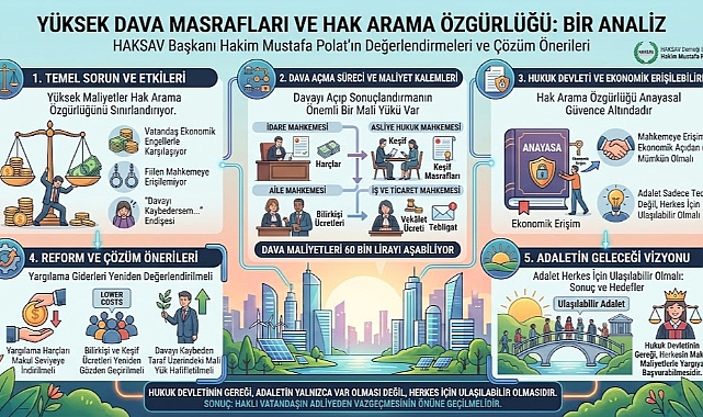 Yüksek dava maliyetleri vatandaşın adalete erişimini zorlaştırıyor mu?