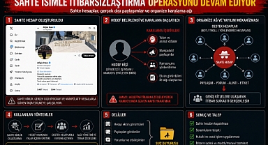 İŞADAMLARINA UYARI: SAHTE İSİMLE İTİBARSIZLAŞTIRMA OPERASYONLARINA DİKKAT!