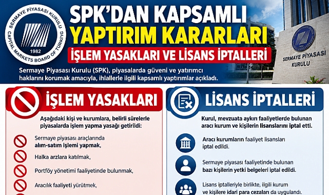 SPK’dan 3 hissedeki işlemlere ilişkin suç duyurusu kararları